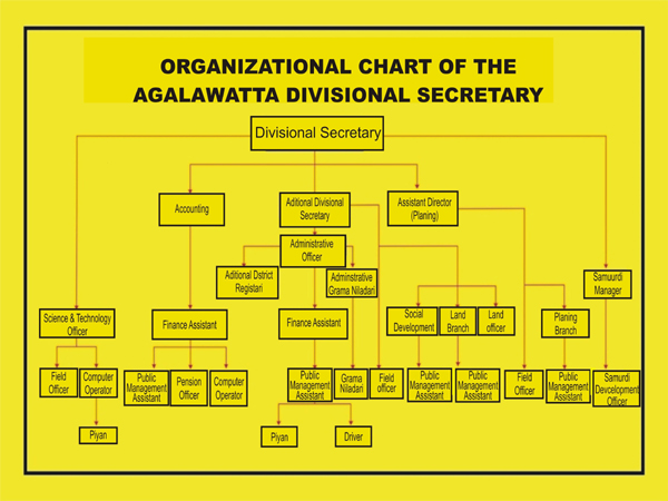 div agalawatte org